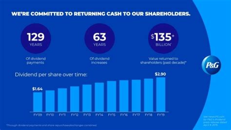pg stock dividend|P&G Declares Dividend Increase .